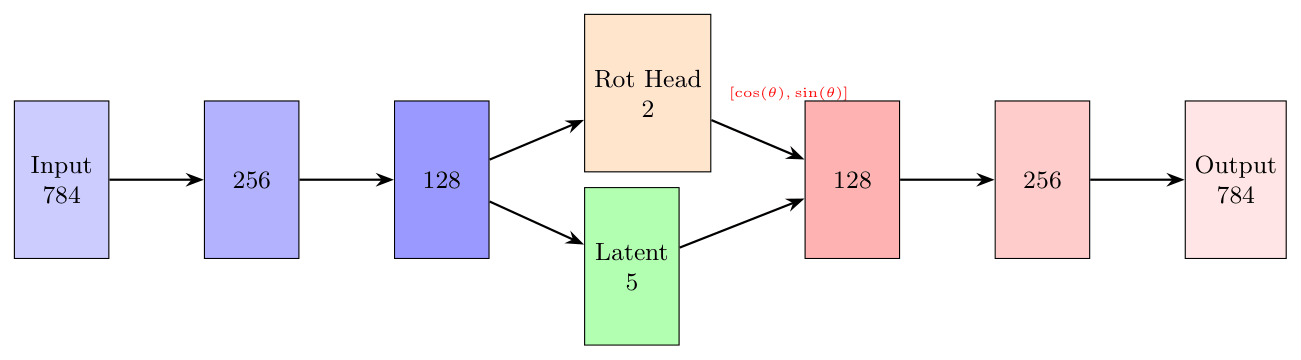 Figure 1: Model architecture