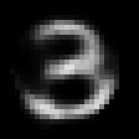 Figure 6: Animation of rotation of digit 3