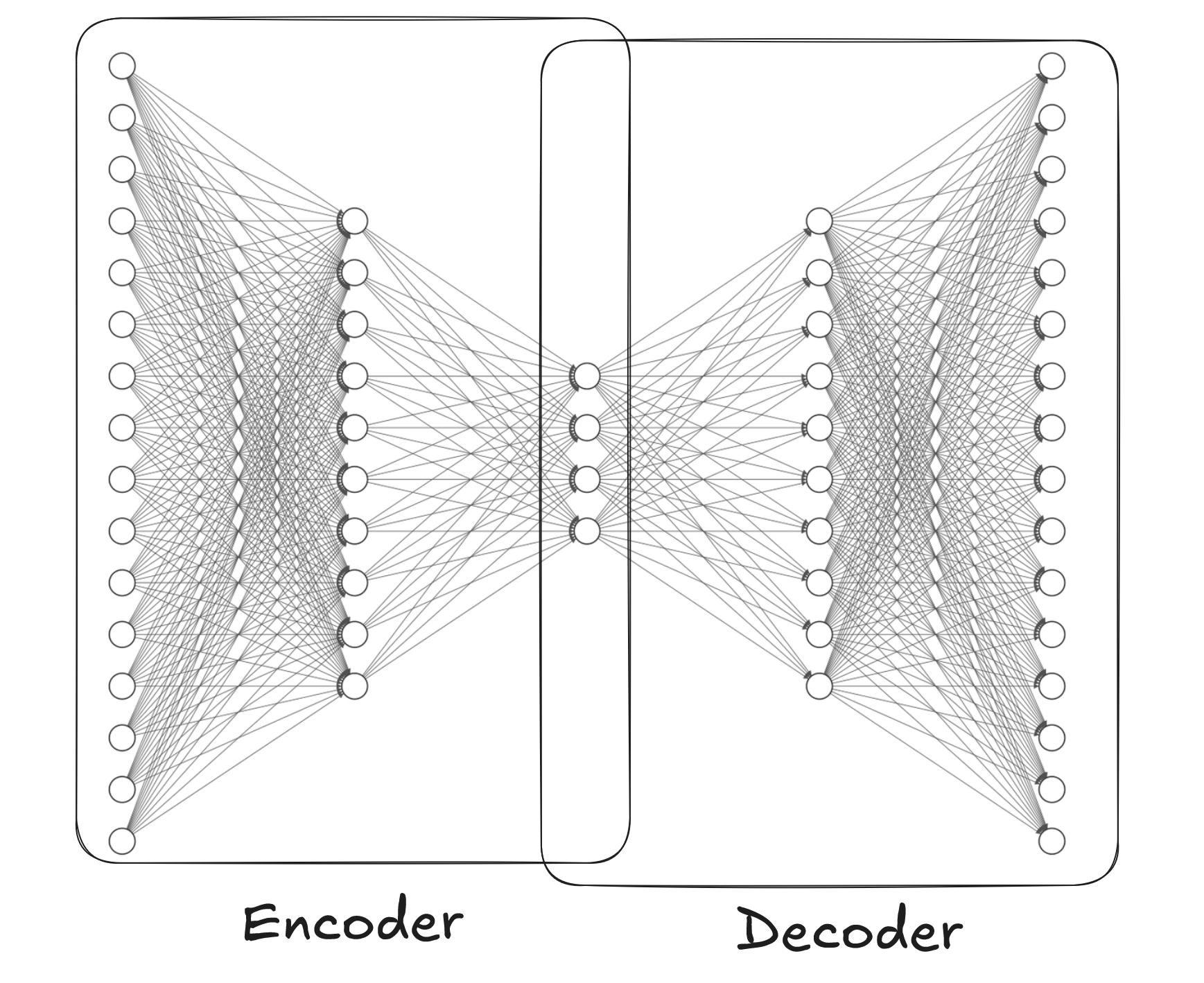 Autoencoders: The Foundation of Generative AI