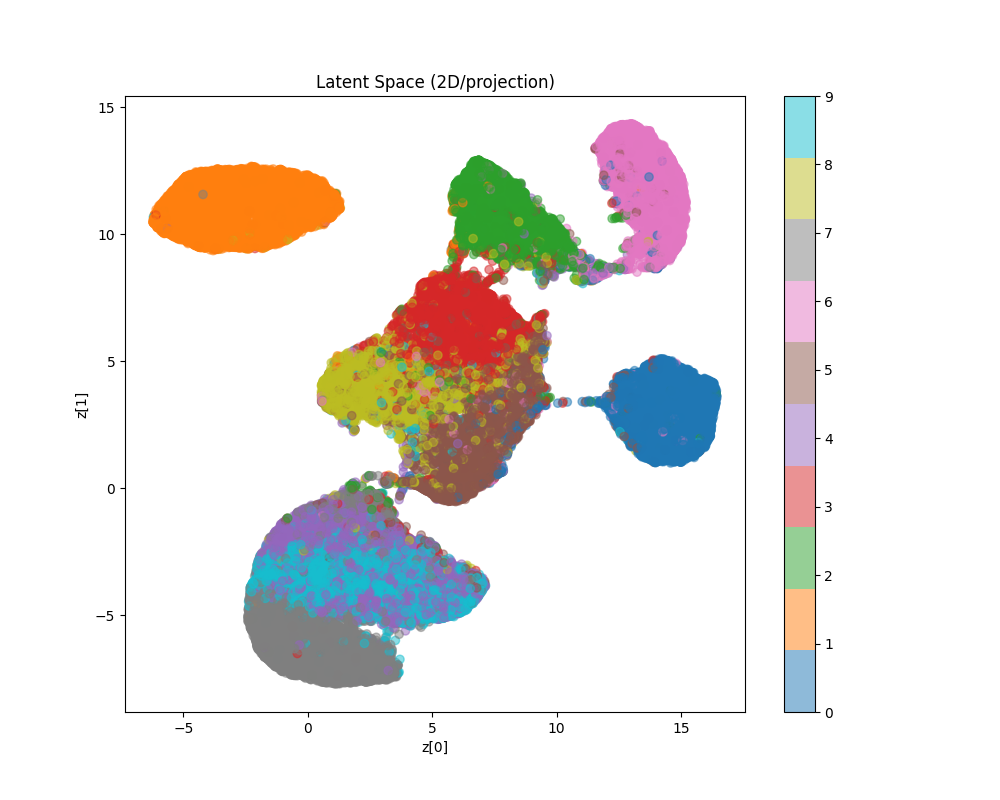 From Autoencoders to VAE: Smooth Latent Spaces