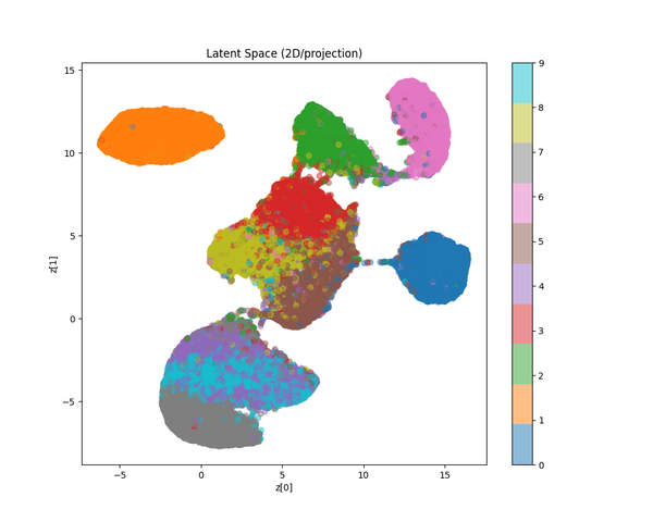 From Autoencoders to VAE: Smooth Latent Spaces